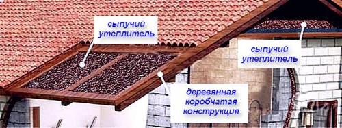 Как правильно утеплять крышу загородного дома: пошаговая инструкция 06 Как правильно утеплять крышу загородного дома: пошаговая инструкция 06