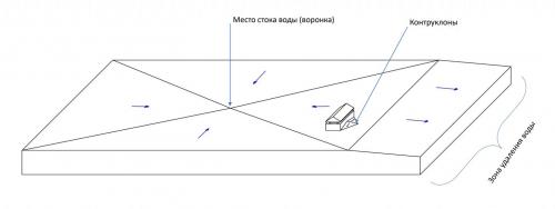 Как проверить, готова ли крыша к утеплению. Оцена качества выполненных работ на кровле