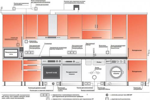 Какие бюджетные варианты ремонта кухни в хрущевке существуют. С чего начать и что учесть при ремонте кухни в хрущевке