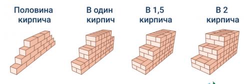 Как спланировать планировку, чтобы сделать квартиру более функциональной. Планировка квартиры. С чего начать и как закончить