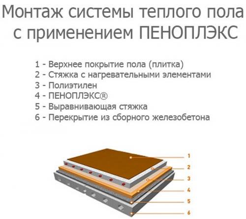 Как пеноплекс сравнится с другими утеплительными материалами в плане выделения вредных веществ. Токсичность